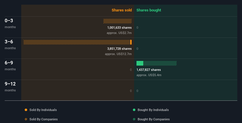 insider-trading-volume