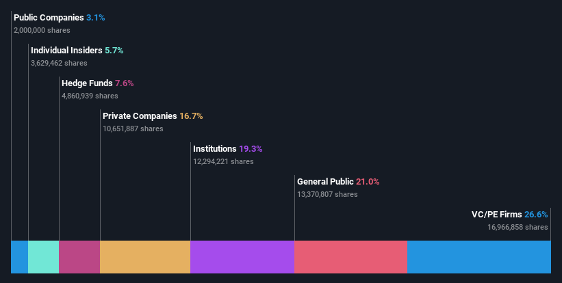 ownership-breakdown