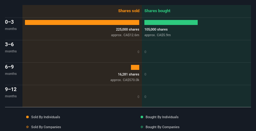 insider-trading-volume