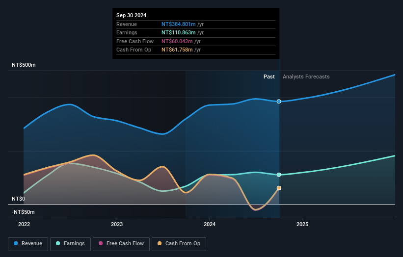 earnings-and-revenue-growth