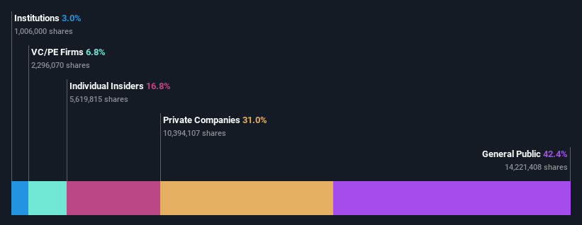 ownership-breakdown