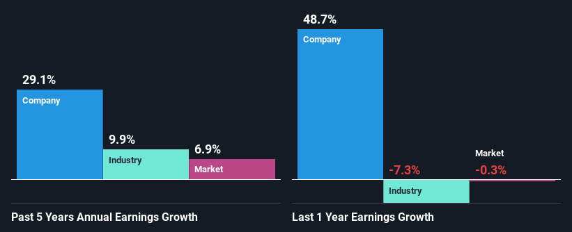 past-earnings-growth