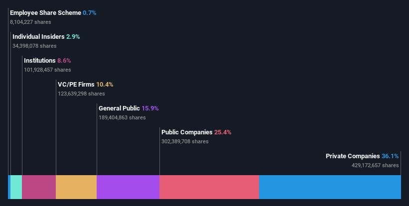 ownership-breakdown