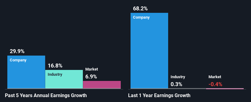 past-earnings-growth