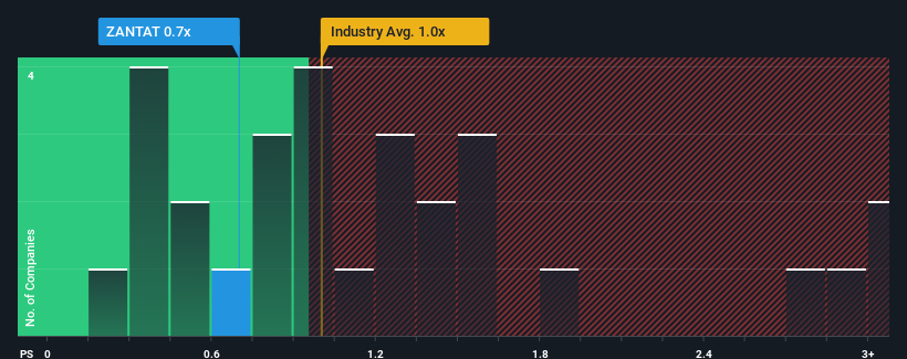 ps-multiple-vs-industry