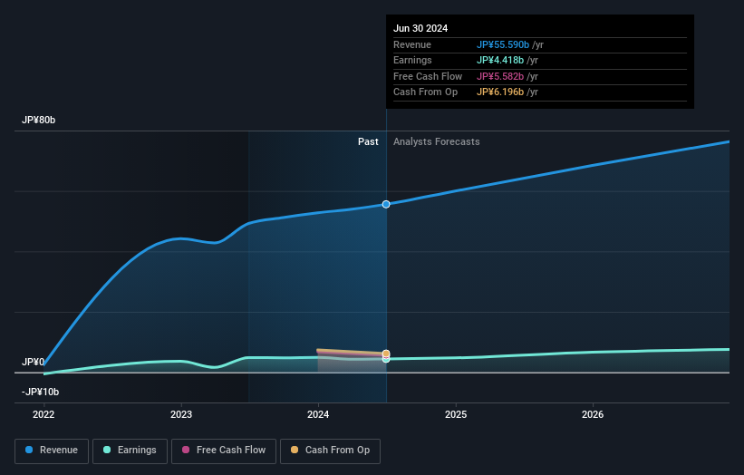 earnings-and-revenue-growth