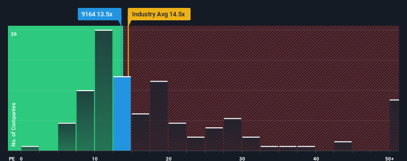 pe-multiple-vs-industry