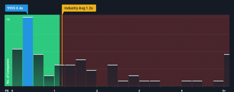 ps-multiple-vs-industry