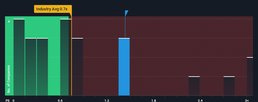ps-multiple-vs-industry