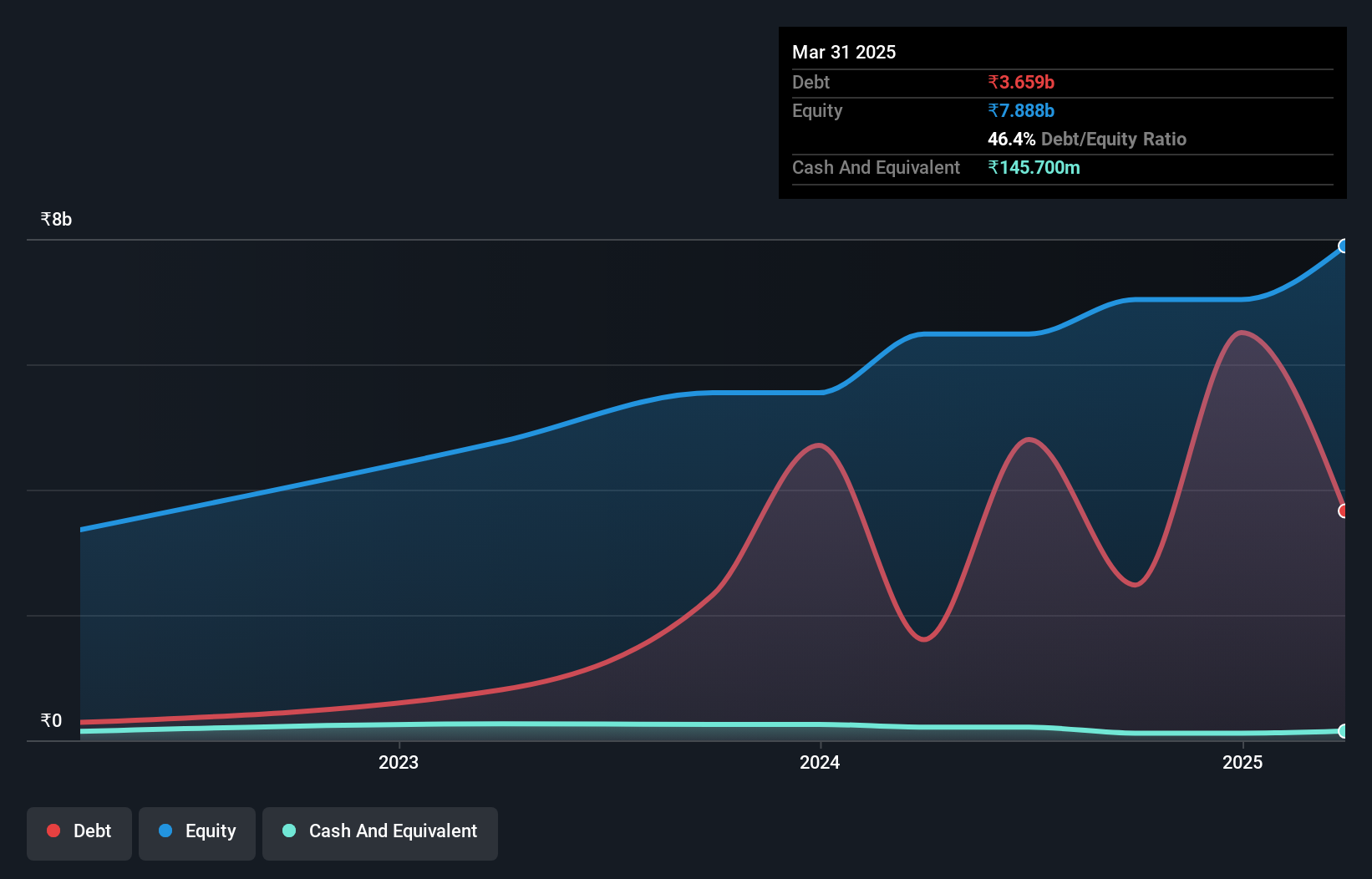 debt-equity-history-analysis