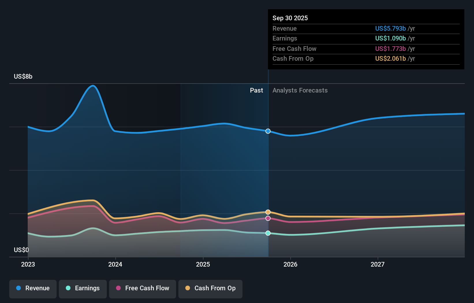 earnings-and-revenue-growth