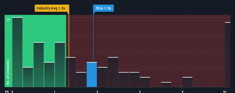ps-multiple-vs-industry