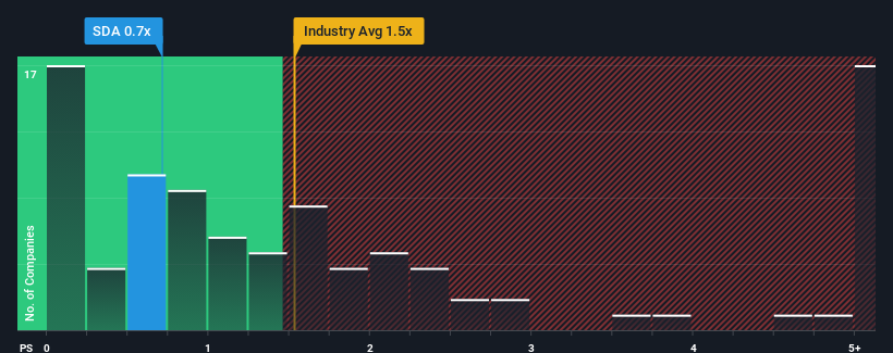 ps-multiple-vs-industry