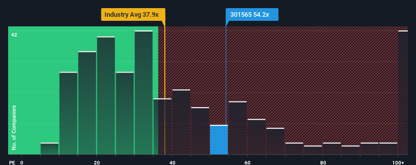 pe-multiple-vs-industry