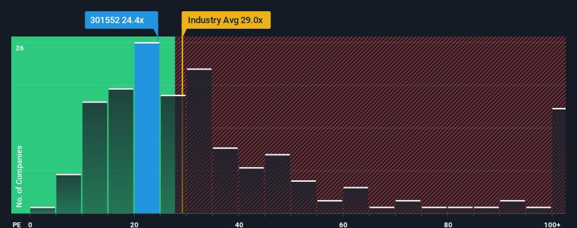 pe-multiple-vs-industry