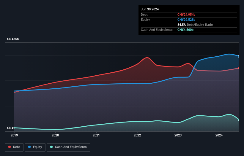 debt-equity-history-analysis