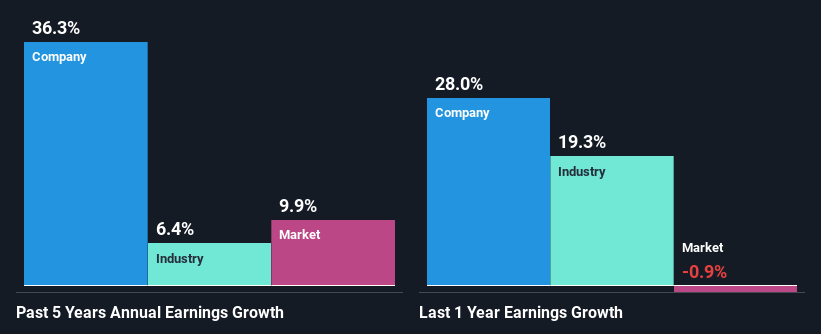 past-earnings-growth