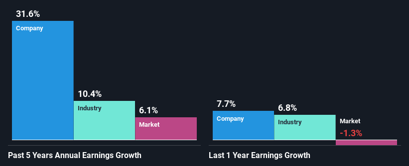 past-earnings-growth