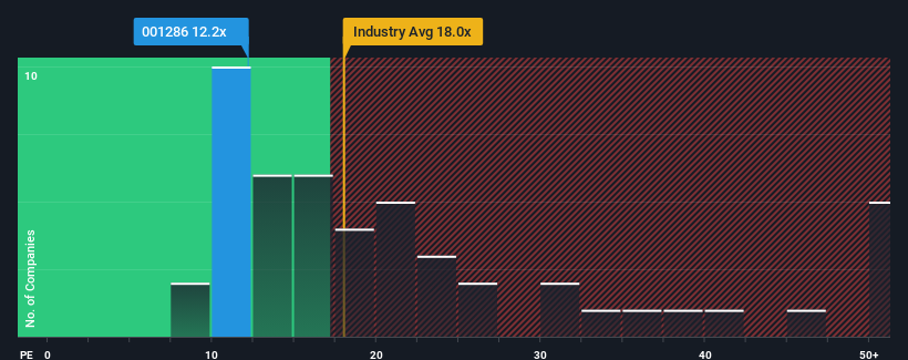 pe-multiple-vs-industry