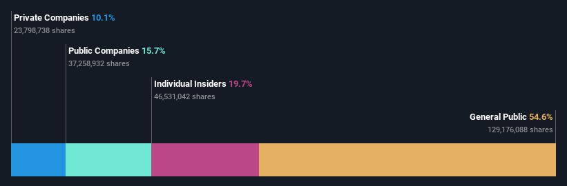 ownership-breakdown