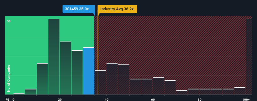 pe-multiple-vs-industry