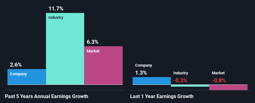 past-earnings-growth