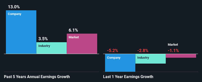 past-earnings-growth