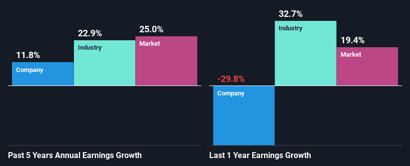 past-earnings-growth