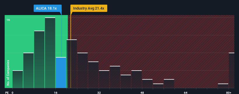 pe-multiple-vs-industry