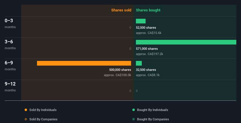 insider-trading-volume