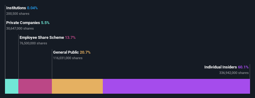 ownership-breakdown