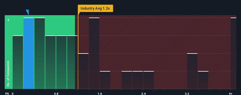 ps-multiple-vs-industry