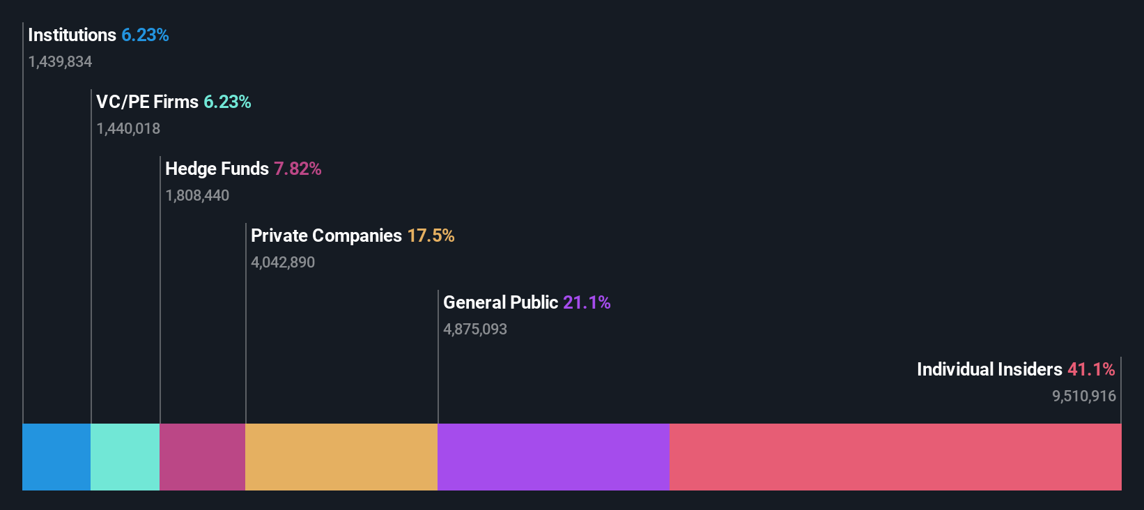 ownership-breakdown