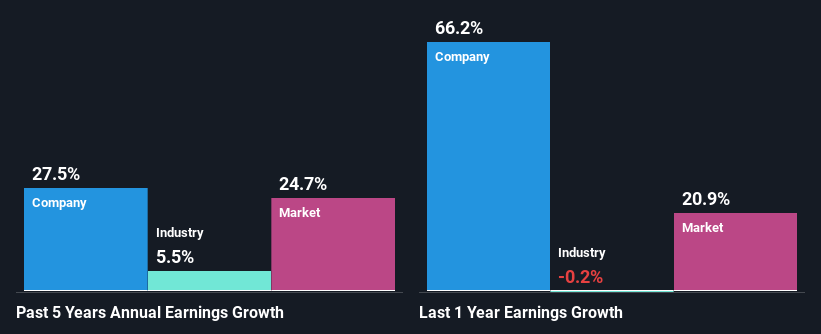 past-earnings-growth