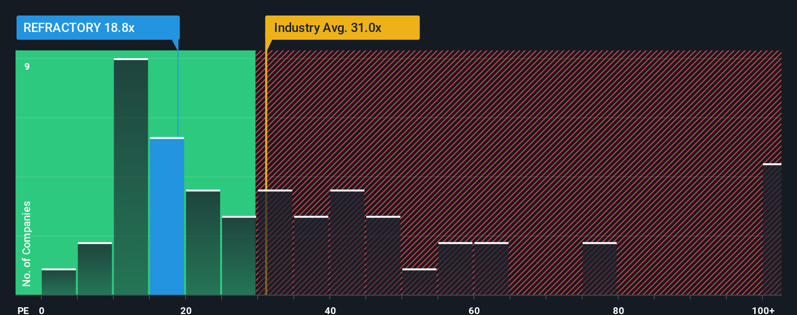 pe-multiple-vs-industry