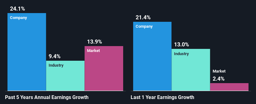 past-earnings-growth