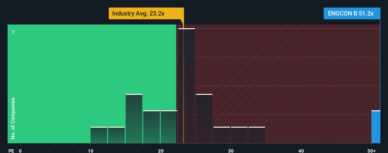 pe-multiple-vs-industry