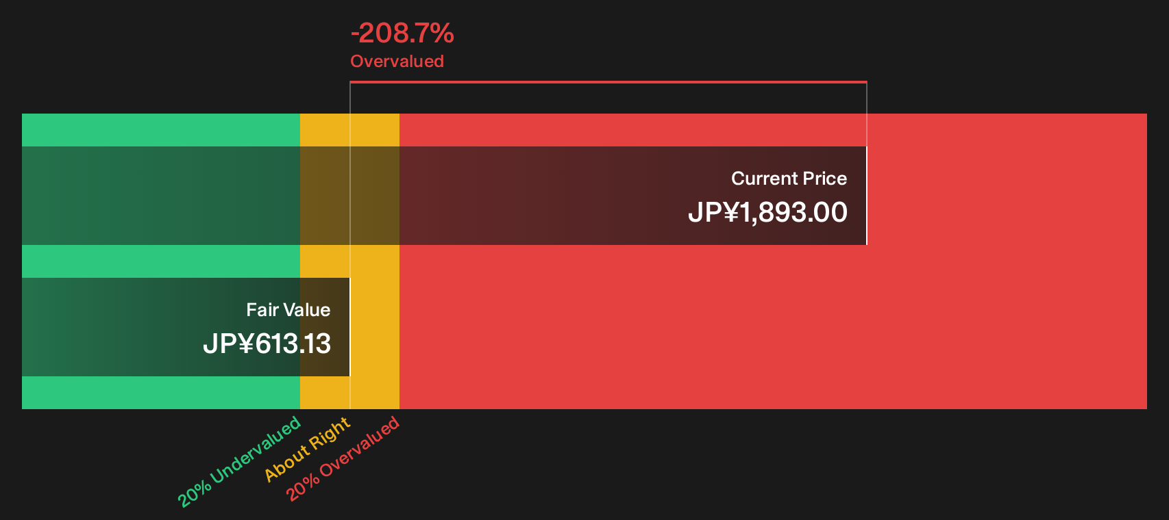 7389 Discounted Cash Flow as at Oct 2026