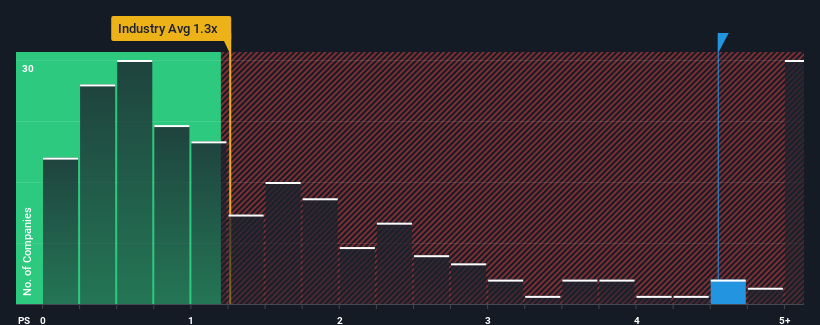 ps-multiple-vs-industry