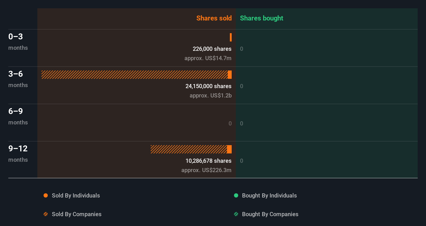 insider-trading-volume