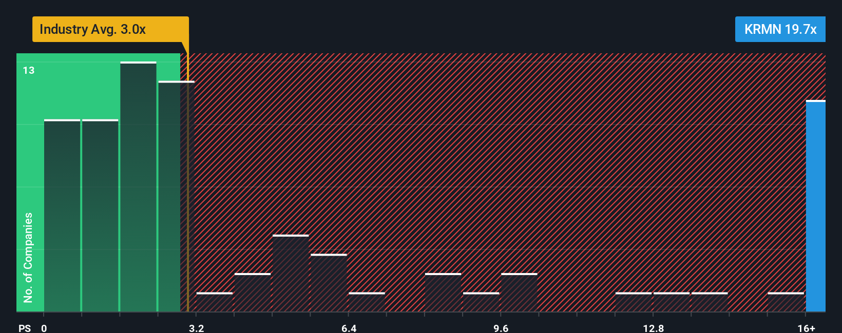 ps-multiple-vs-industry