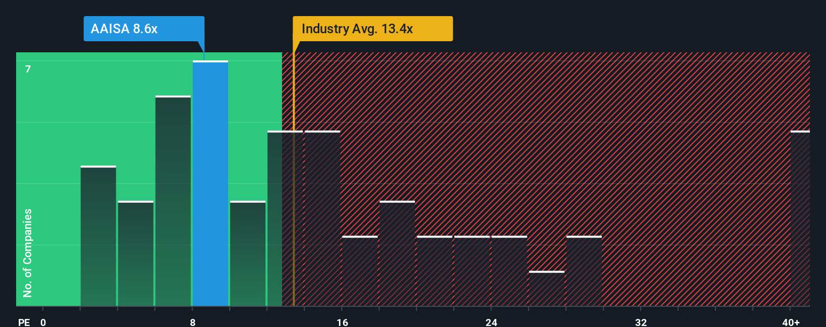 pe-multiple-vs-industry