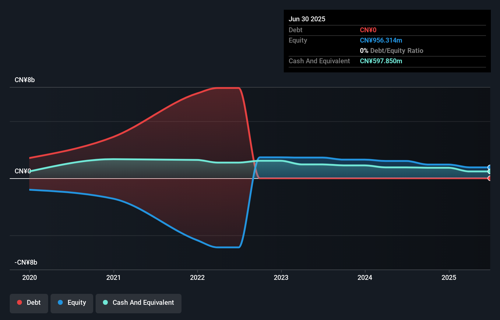 debt-equity-history-analysis
