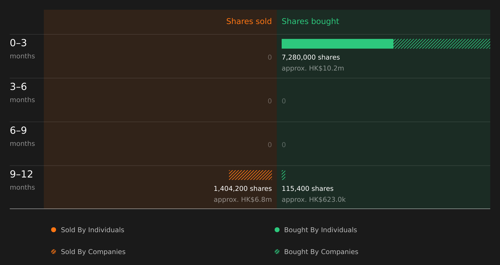 insider-trading-volume