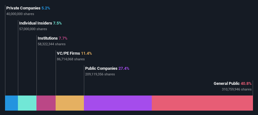 ownership-breakdown