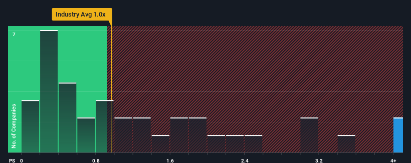 ps-multiple-vs-industry