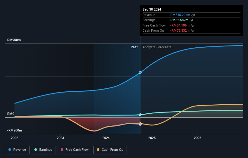 earnings-and-revenue-growth