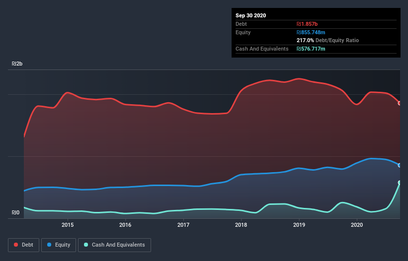 debt-equity-history-analysis