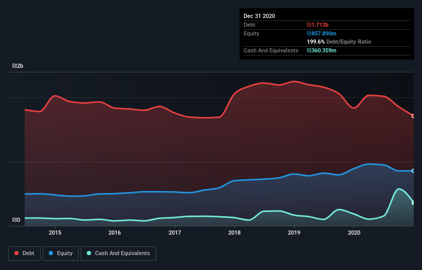 debt-equity-history-analysis