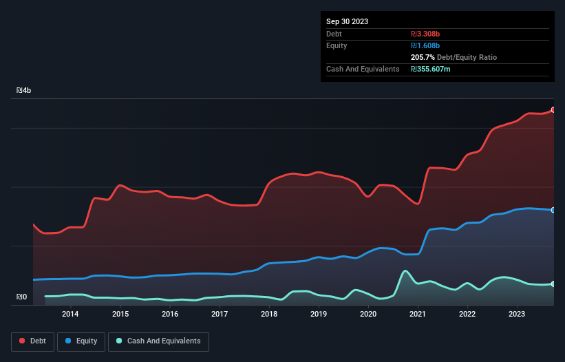 debt-equity-history-analysis
